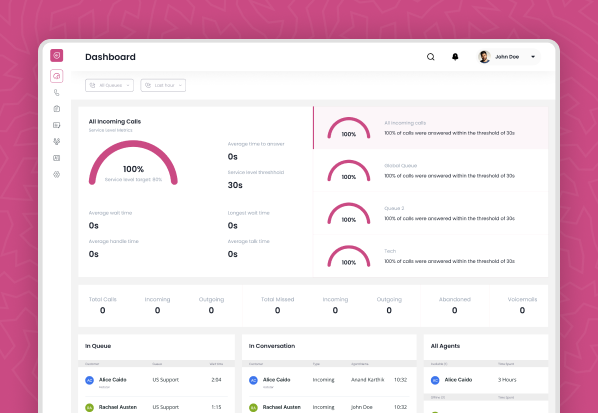 Click-to-Call Chrome Extension for Seamless VoIP Communication