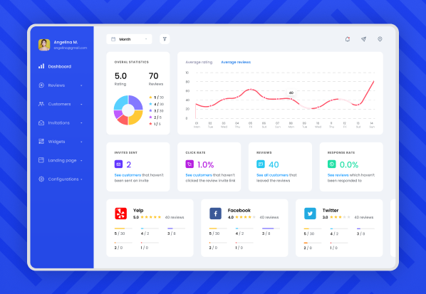SaaS Application Modernization and Multi-Tenant Architecture Design