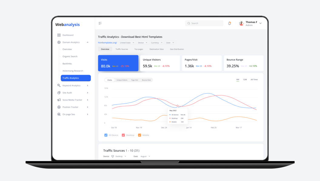 Custom Front-End Development with Data Visualization for Remote Traffic Monitoring System