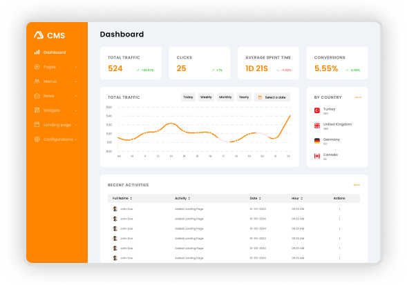 Revolutionising Product and Content Management for a Global Semiconductor Leader