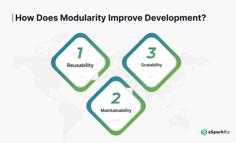 Building Engaging User Interfaces with ReactJS UI/UX Development 4 How does Modularity improve Development