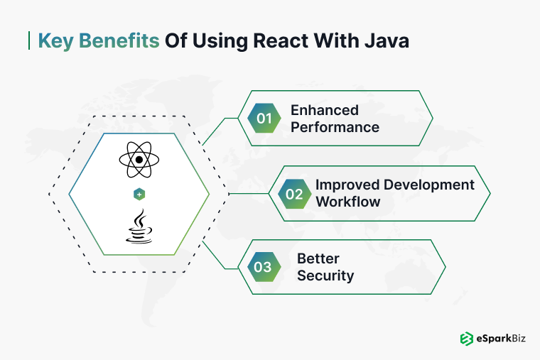 React Frontend with Java Backend: A Winning Combo for Scalable Applications 3 ESpark's React with Java backend enhances application scalability and performance.