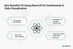 ReactJS for Dashboards and Data Visualization: Experts Guide