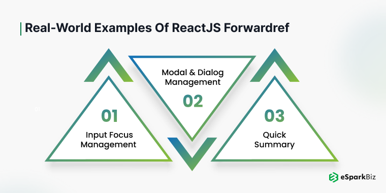 ReactJS forwardRef: A Comprehensive Guide 4 Real-World Examples of ReactJS Forwardref