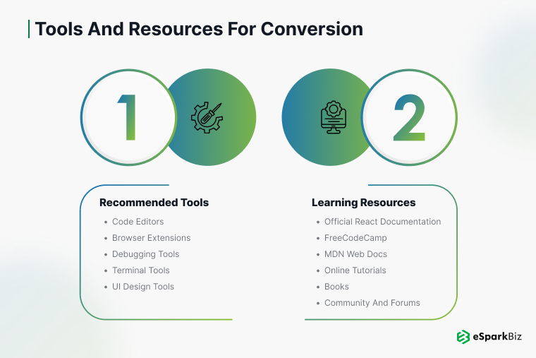 How to Convert HTML Website to ReactJS? 3 Tools and Resources for Conversion