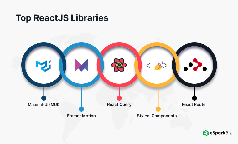Building Engaging User Interfaces with ReactJS UI/UX Development 5 Top ReactJS Libraries