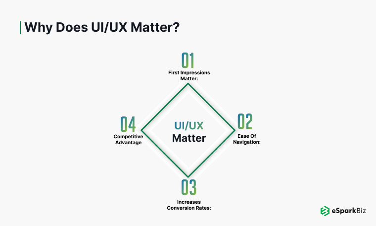 Building Engaging User Interfaces with ReactJS UI/UX Development 2 Why Does UIUX matter