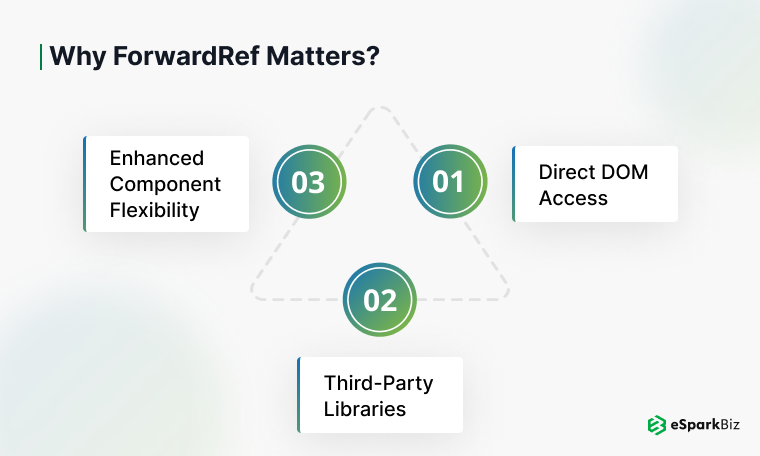 ReactJS forwardRef: A Comprehensive Guide 1 Why-forwardRef-Matters