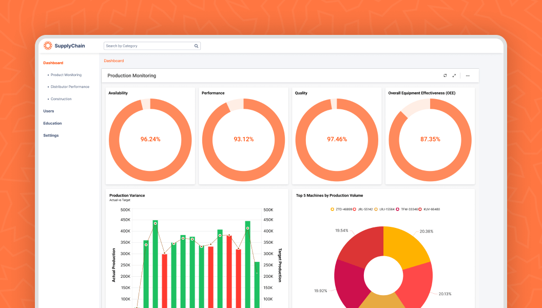 Cloud-Based Supply Chain SaaS Modernization for Scalability, Efficiency, and Security