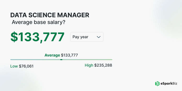Average Base Salary of Data Science Managers