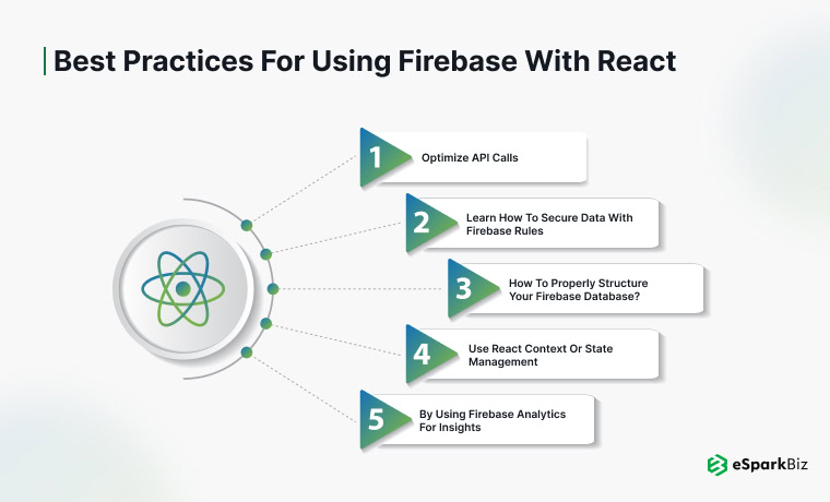 Best Practices for Using Firebase with React