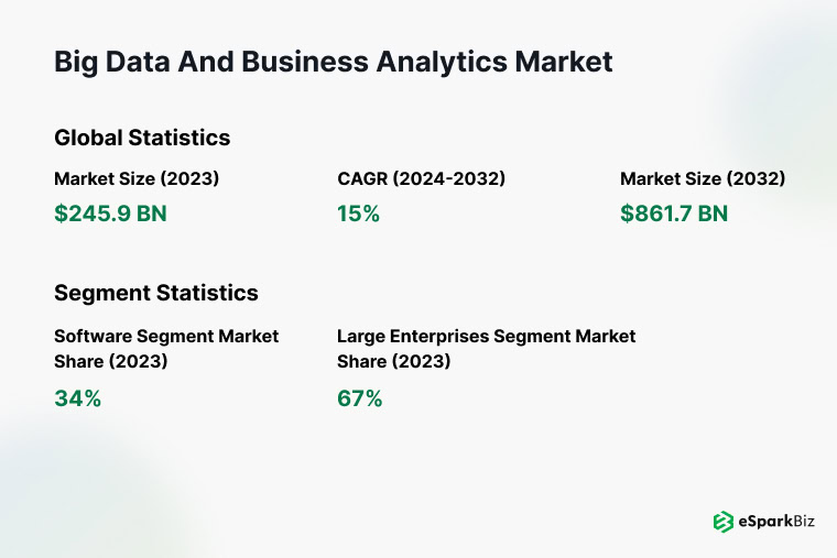 Big Data and Business Analytics
