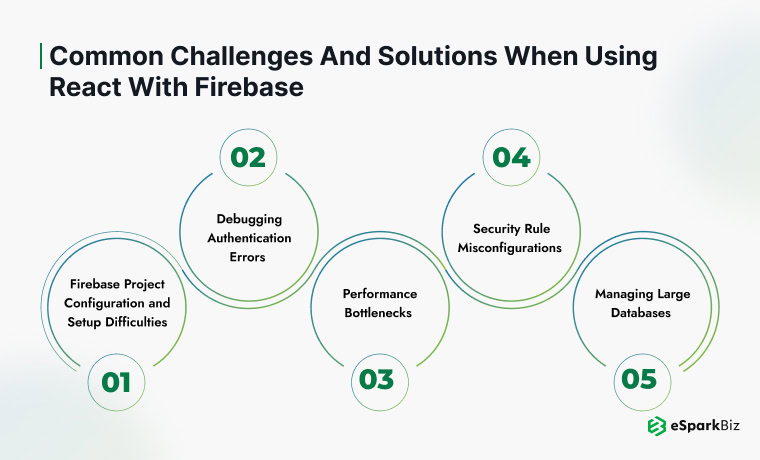 Common Challenges and Solutions When Using React with Firebase