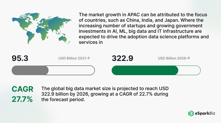 Data Science Market Size
