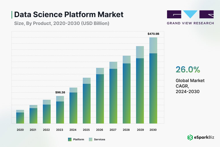 Data Science Platform Market
