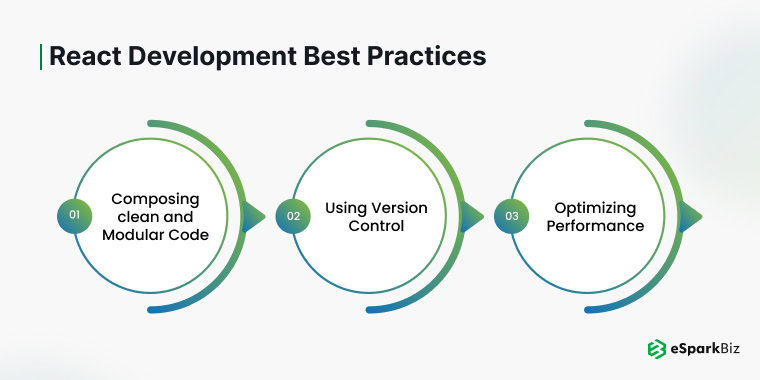 How to Create React App: A Step-by-Step Guide 5 Best practices for React development by eSpark, including modular code, version control, and perform.