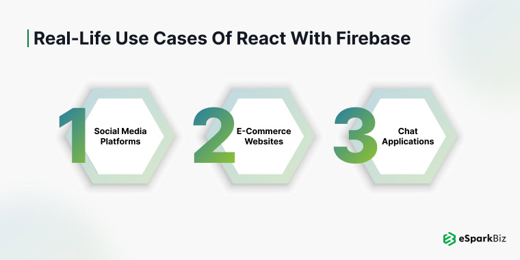 Real-Life Use Cases of React with Firebase