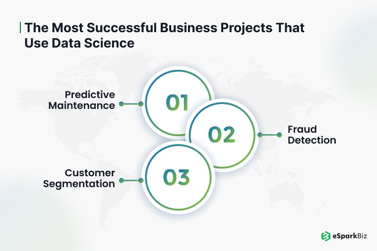 The Most Successful Business Projects That Use Data Science