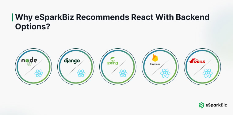 Best Backend for React: A Comprehensive Guide for 2026 4 Why eSparkBiz recommends React with Backend Options