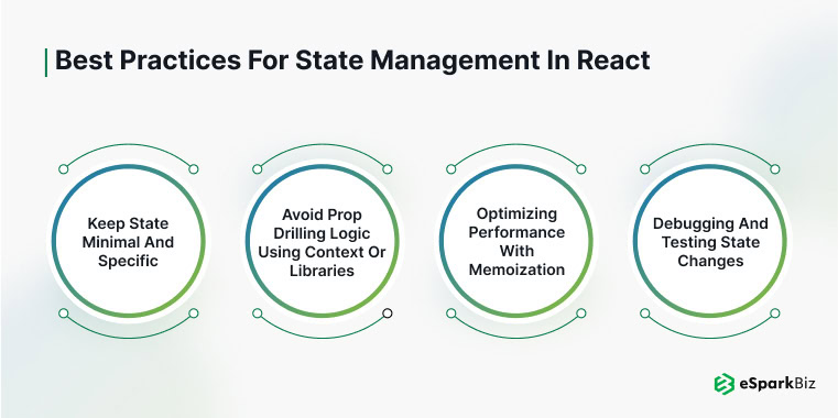 React State Management: A Complete Guide for 2026 8 Best practices for React state management by eSpark in 2026.
