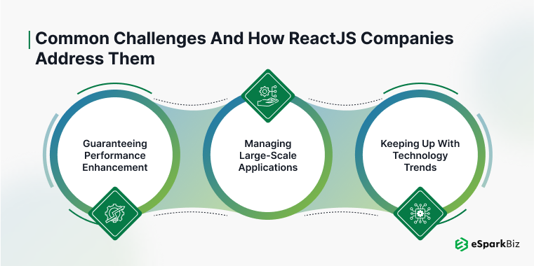 Why Partner with a ReactJS Development Company? 6 ESpark offers expert ReactJS development services for scalable web applications.