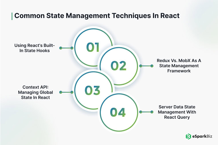 React State Management: A Complete Guide for 2026 4 Diagram of React state management techniques with eSpark branding.