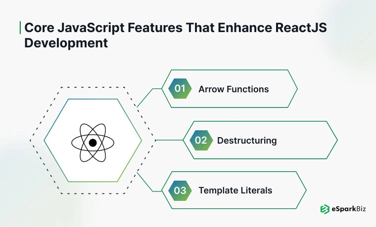 Why Mastering JavaScript is Essential for ReactJS Developers? 1 Core JavaScript Features That Enhance ReactJS Development