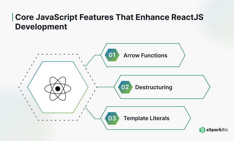 Core JavaScript Features That Enhance ReactJS Development