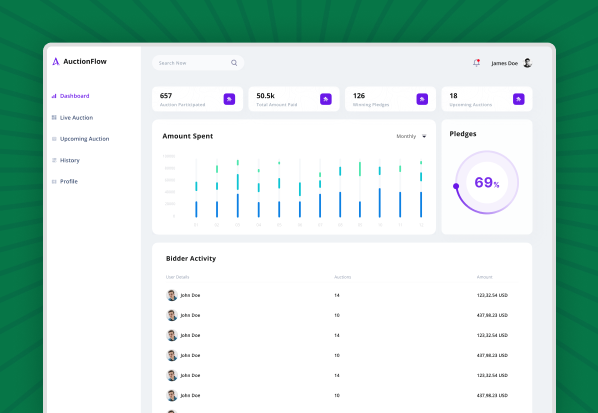 Streamlined Development with SRM and Project Management