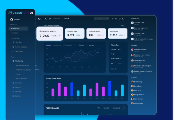 SecureShield AI: Real-Time Cyber Threat Defense Platform