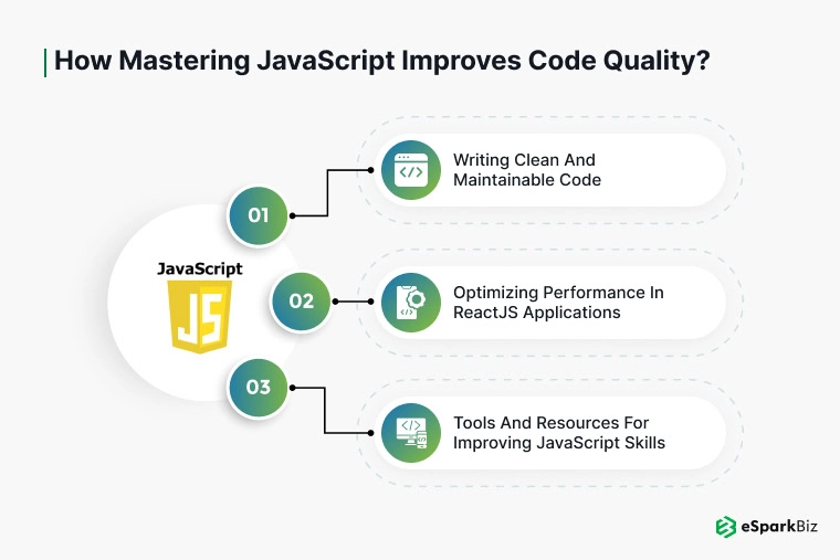 Why Mastering JavaScript is Essential for ReactJS Developers? 4 ESpark's guide on mastering JavaScript for ReactJS developers.