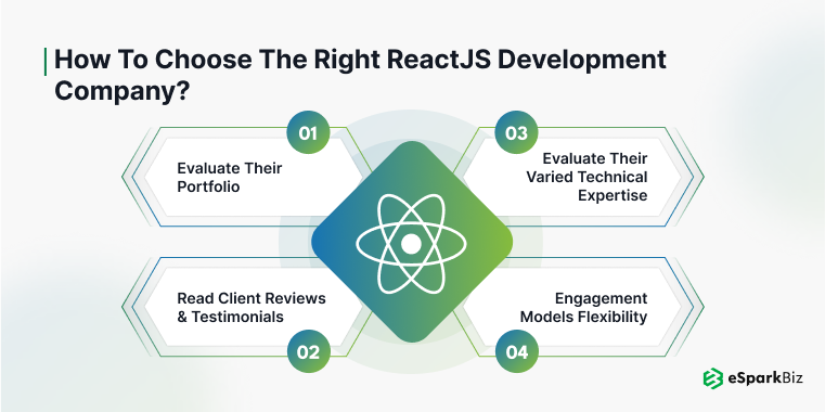 Why Partner with a ReactJS Development Company? 5 ESpark offers expert ReactJS development services for your business needs.