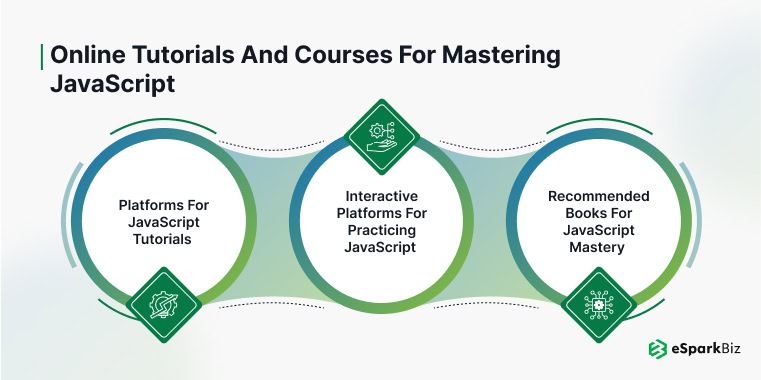 Online Tutorials and Courses for Mastering JavaScript
