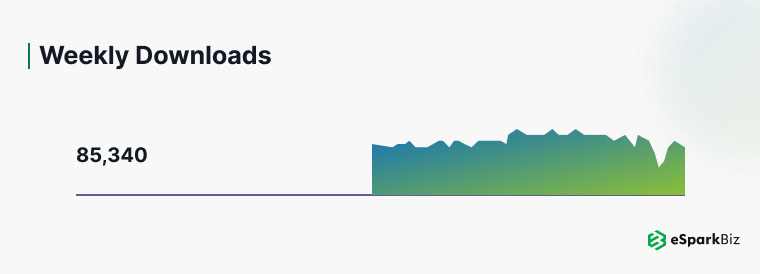 React DevTools Weekly Downloads