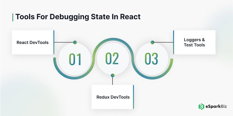 React State Management: A Complete Guide for 2026 9 React State Management Tools Overview.