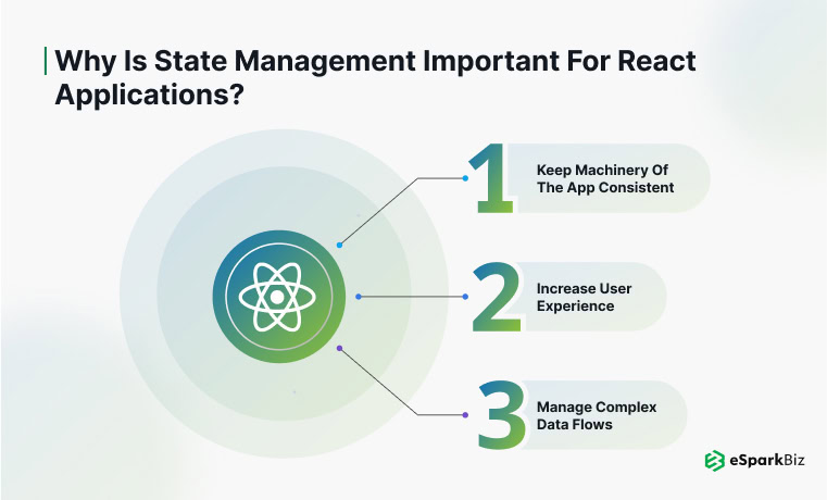 React State Management: A Complete Guide for 2026 1 ESpark's guide on React state management highlighting its importance for app performance.