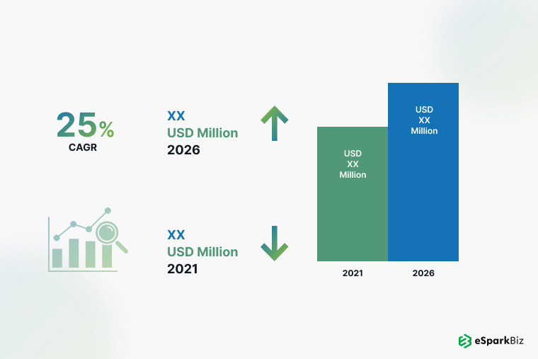 AR applications CAGR growth