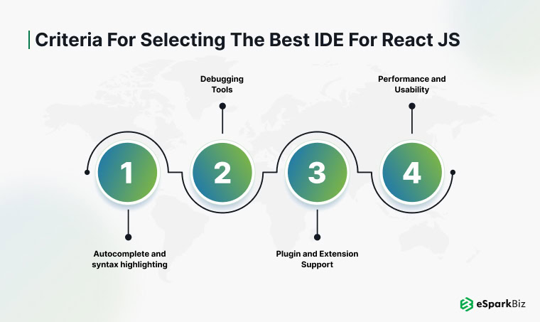 Best IDE for React JS: Top Tools for Seamless Development 3 ESpark's top IDE tools for React JS development and seamless coding experience.