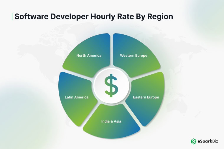 Software Developer Hourly Rate: Cost Trends & Insights for 2026 2 Regional software developer hourly rates map for North America, Europe, Asia, and Latin America.
