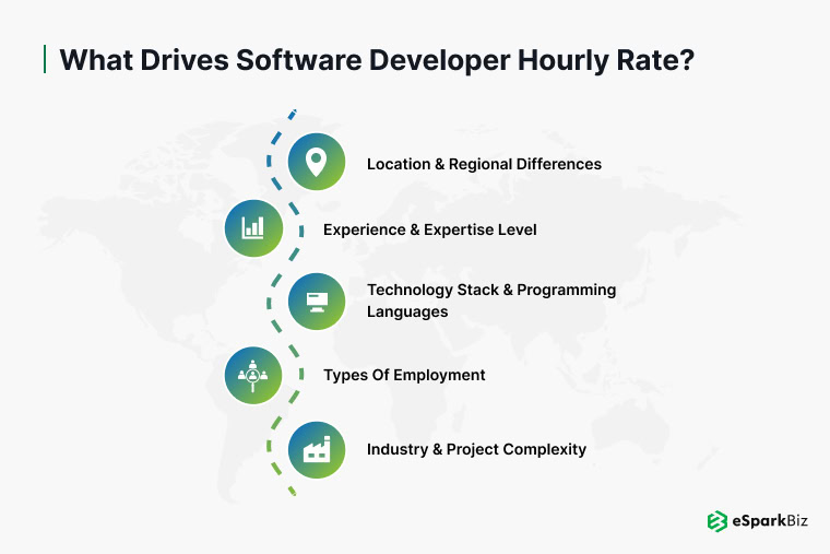 Software Developer Hourly Rate: Cost Trends & Insights for 2026 1 What Drives Software Developer Hourly Rate_