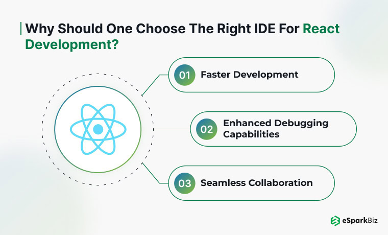 Best IDE for React JS: Top Tools for Seamless Development 1 Why should one Choose the Right IDE for React Development_