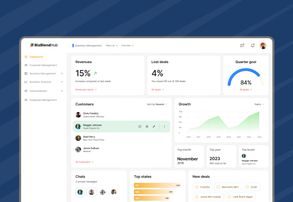 E-commerce Platform Development for United Company