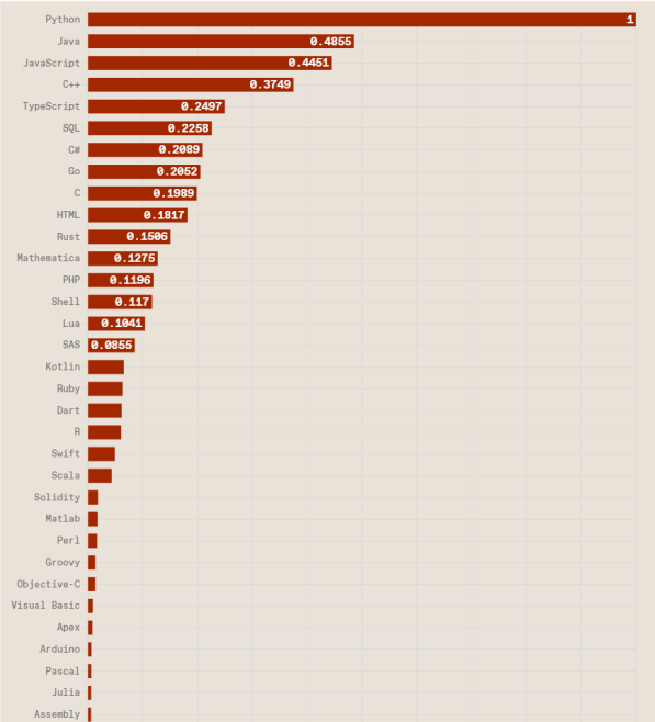 How Much Does It Cost To Make A Web App With Python in 2025?