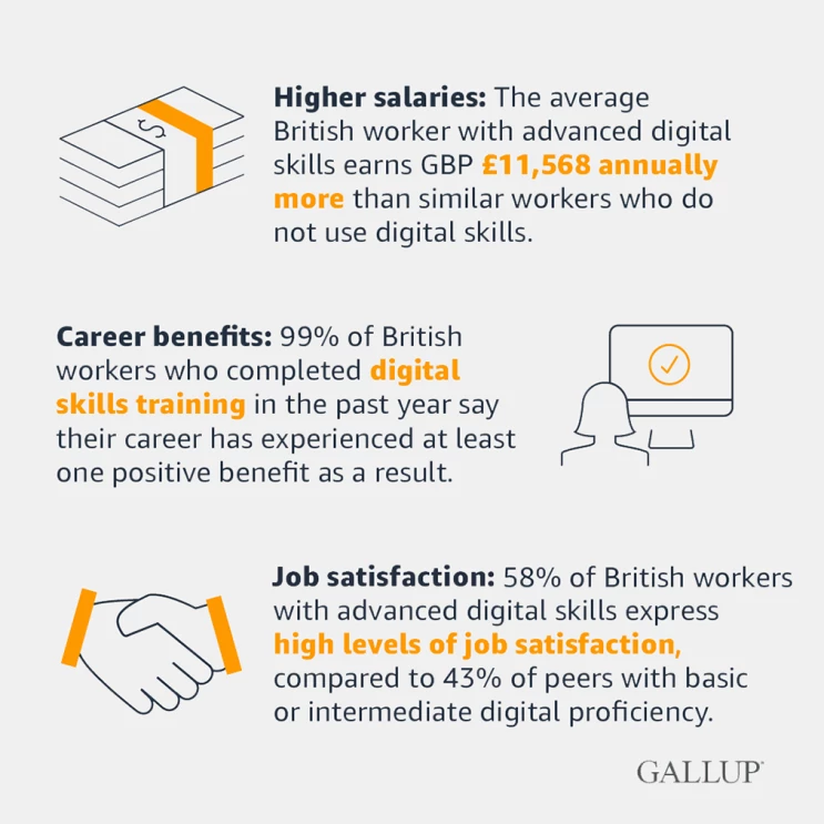 60+ AWS Stats : Unstoppable Growth Opportunities and Market Dominance Worldwide 13 99% of British Employees about Digital Skills