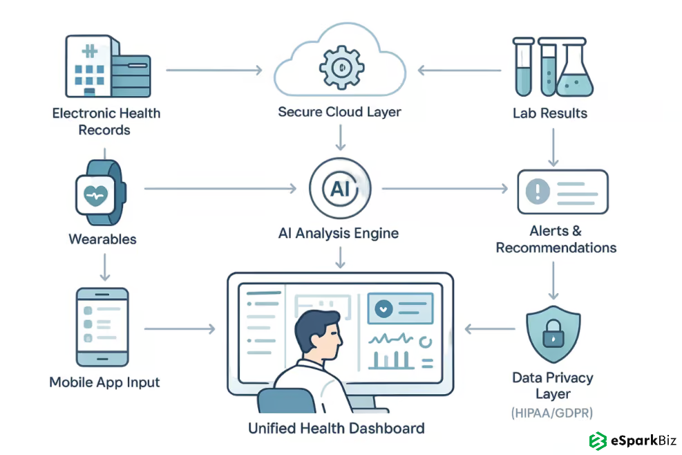 AI-powered Obesity Management Platform