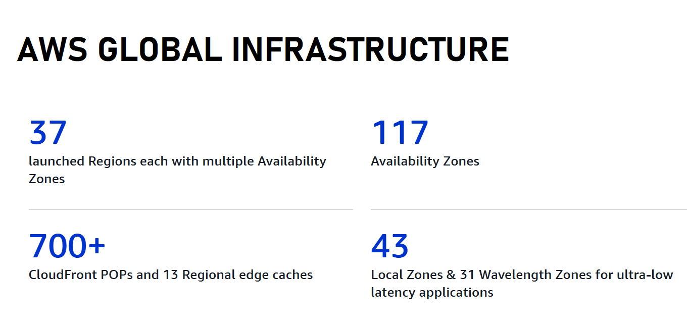 60+ AWS Stats : Unstoppable Growth Opportunities and Market Dominance Worldwide 5 Key AWS infrastructure stats highlighting global expansion and market dominance.