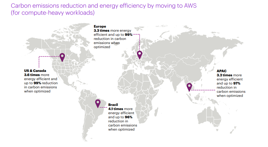 60+ AWS Stats : Unstoppable Growth Opportunities and Market Dominance Worldwide 9 Global map showing AWS's impact on carbon emissions reduction in Europe, US, Brazil, and APAC region.