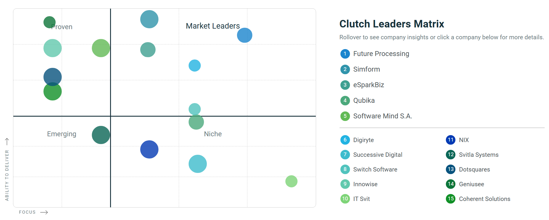 Clutch Recognition - Top AWS Consultants