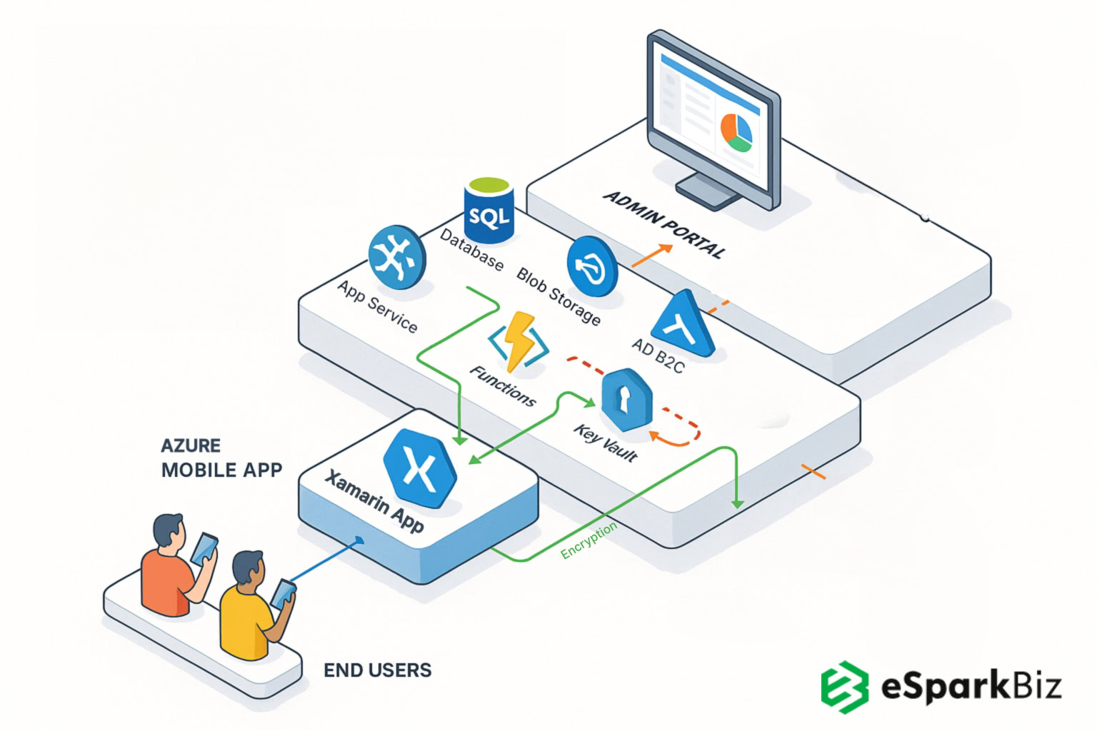 Encryption Workflow in Cinema Ticket App