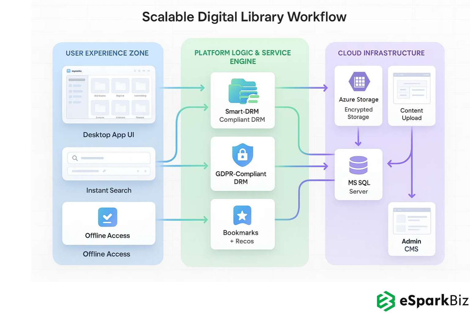 Innovative Digital Library Workflow